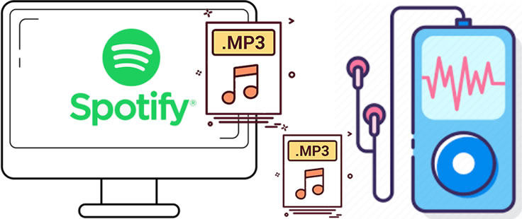how to convert music from spotify webplayer to mp3
