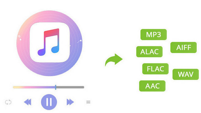 record apple music on mac