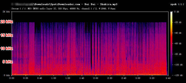 spotidownloader mp3 spectrum
